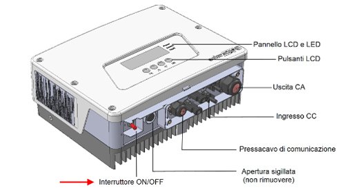 Impianti Fotovoltaici • SPL energetica • Azienda leader nel fotovoltaico Impianti Fotovoltaici • SPL energetica • Azienda leader nel fotovoltaico