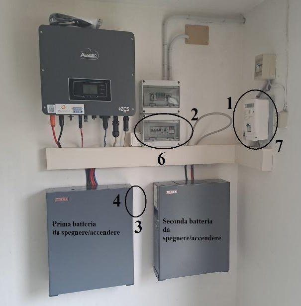 Impianti Fotovoltaici • SPL energetica • Azienda leader nel fotovoltaico Impianti Fotovoltaici • SPL energetica • Azienda leader nel fotovoltaico